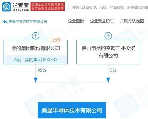 美的投入半导体,意在掌握智能家居核心科技吗